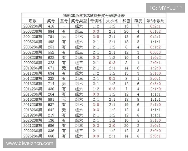 彩票3D开奖结果历史记录查询，回顾往期号码助你制定投注策略