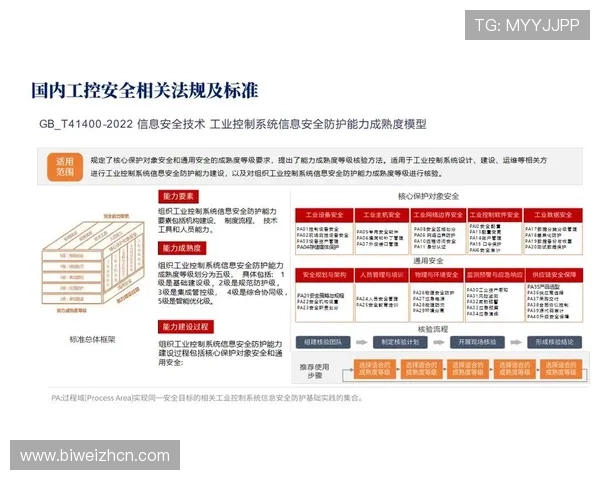 必威官网安全风险防控指南帮助用户识别并应对潜在的网络威胁