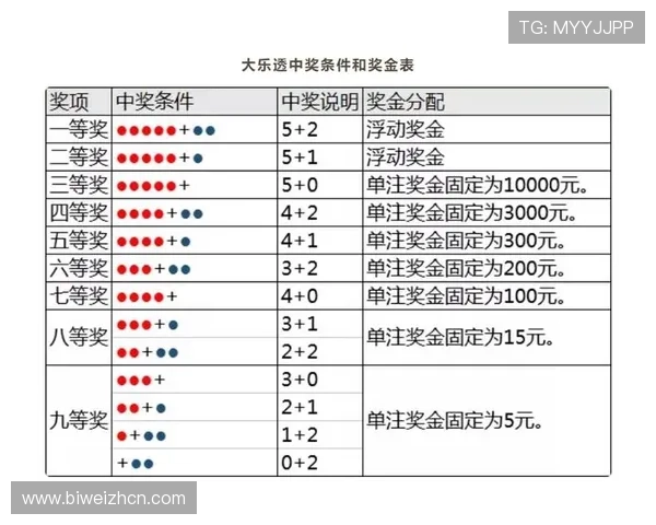 快3大小单双投注策略总结提升中奖率的实用技巧与实战经验