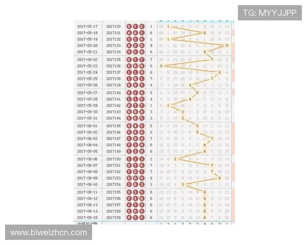 福彩3d开奖结果走势图最新分析，帮助玩家掌握最全的号码变化趋势