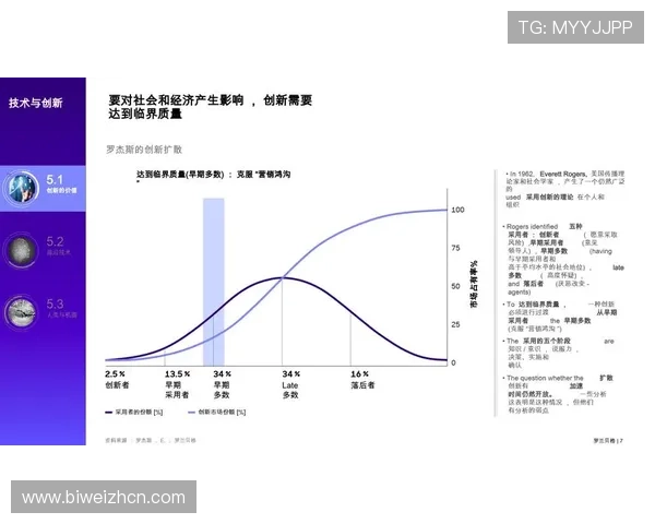 b0b体育未来发展：行业创新与技术升级带来的新机遇