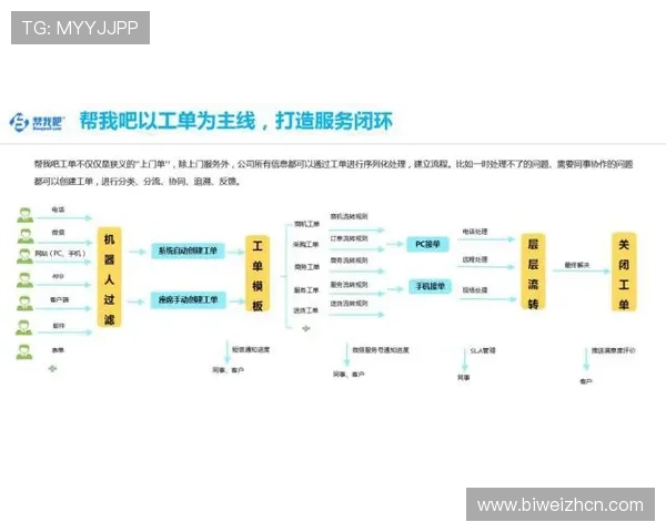 博鱼体育平台客服在线帮助中心全面覆盖用户疑问解决方案
