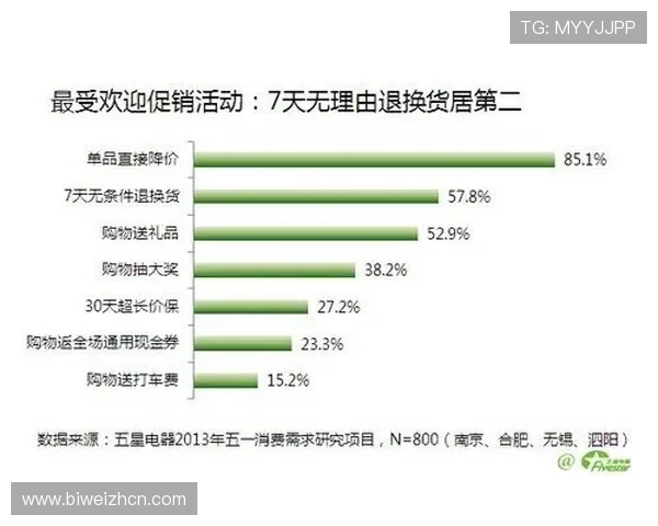 betway体育用户评价与口碑分析帮助你选择最值得信赖的体育平台