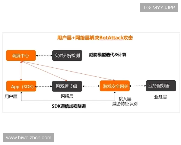德赢Vwin检测线路的重要性及其对游戏稳定性的影响分析