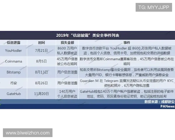 利记体育支付方式多样化满足不同用户的资金存取需求与安全保障