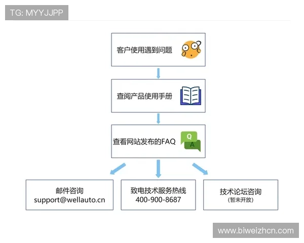万狗体育下载遇到常见问题怎么办,详细解决方案与技术支持指南 万狗体育下载遇到常见问题怎么办,详细解决方案与技术支持指南