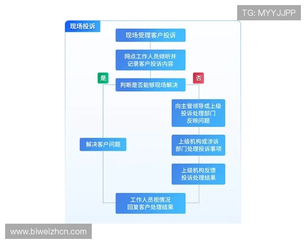 半岛国际开户流程中的常见错误及避免方法详解 半岛国际开户流程中的常见错误及避免方法详解