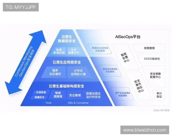 如何在库博体育平台上进行安全可靠的投注操作与资金管理